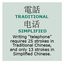 This photo shows a public telephone witn Chinese lettering.